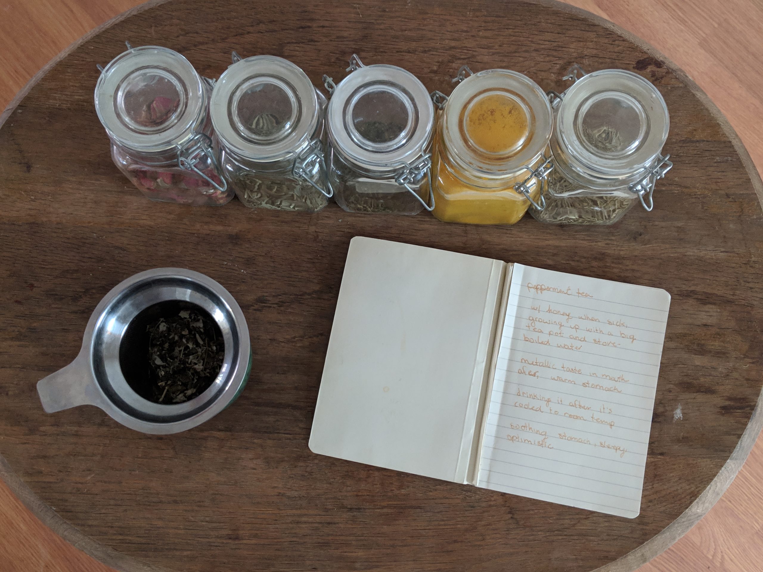 Protected: Tea Recipes